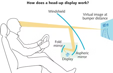 HUD Fresnel lens (4)